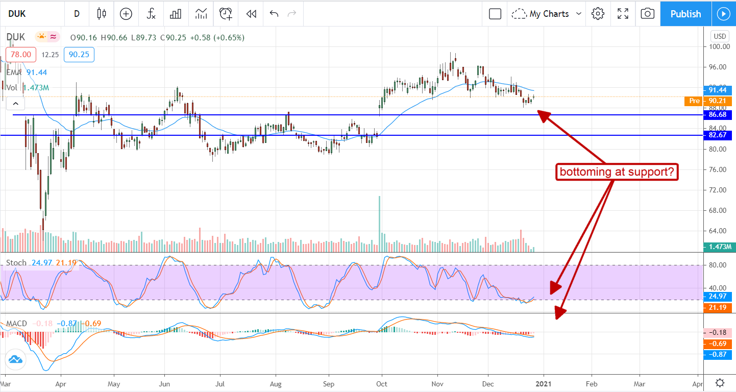 Three High-Yield Dividend Stocks For 2021 And Beyond